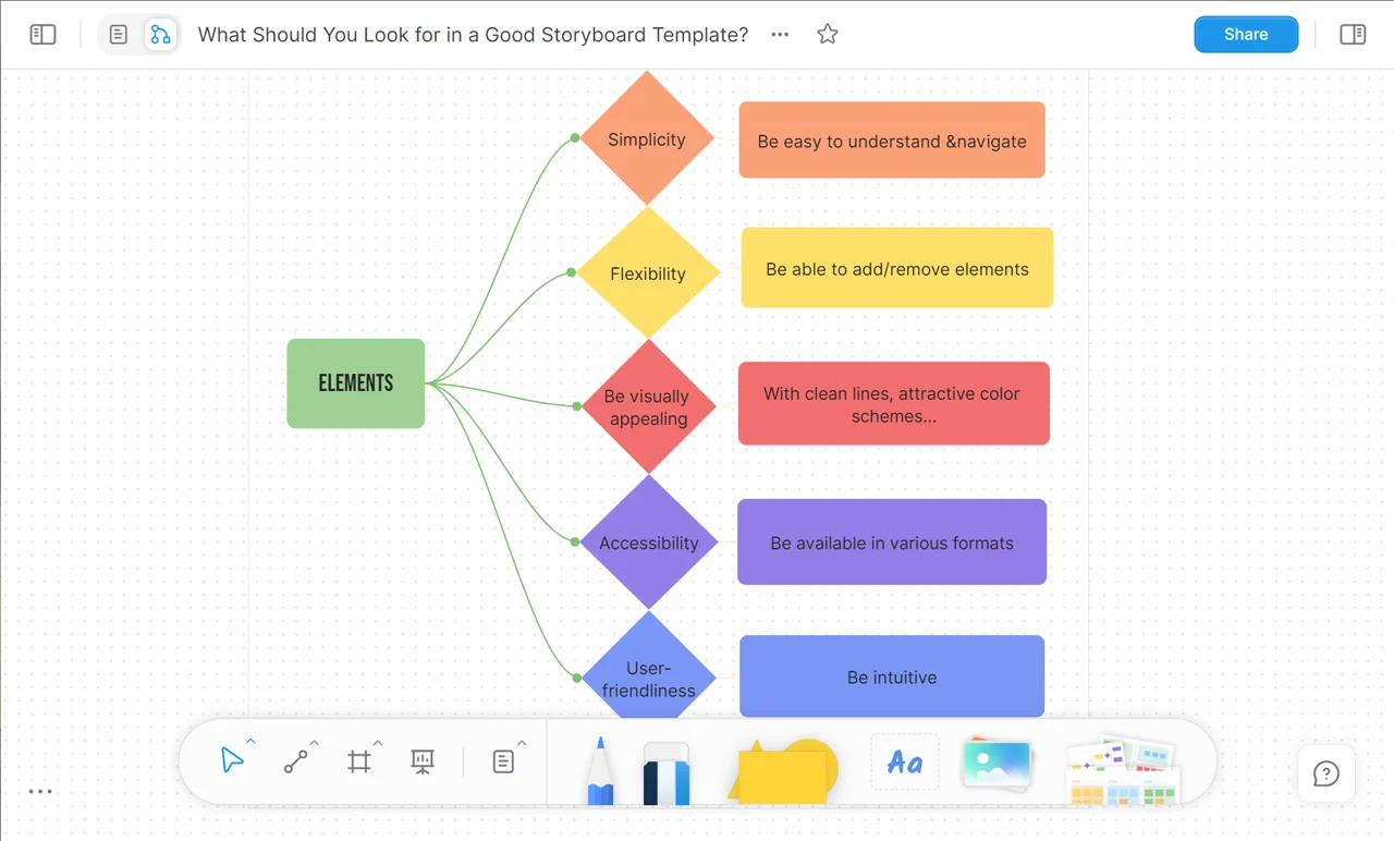 Simple Components of Fitness Mind Map - Venngage