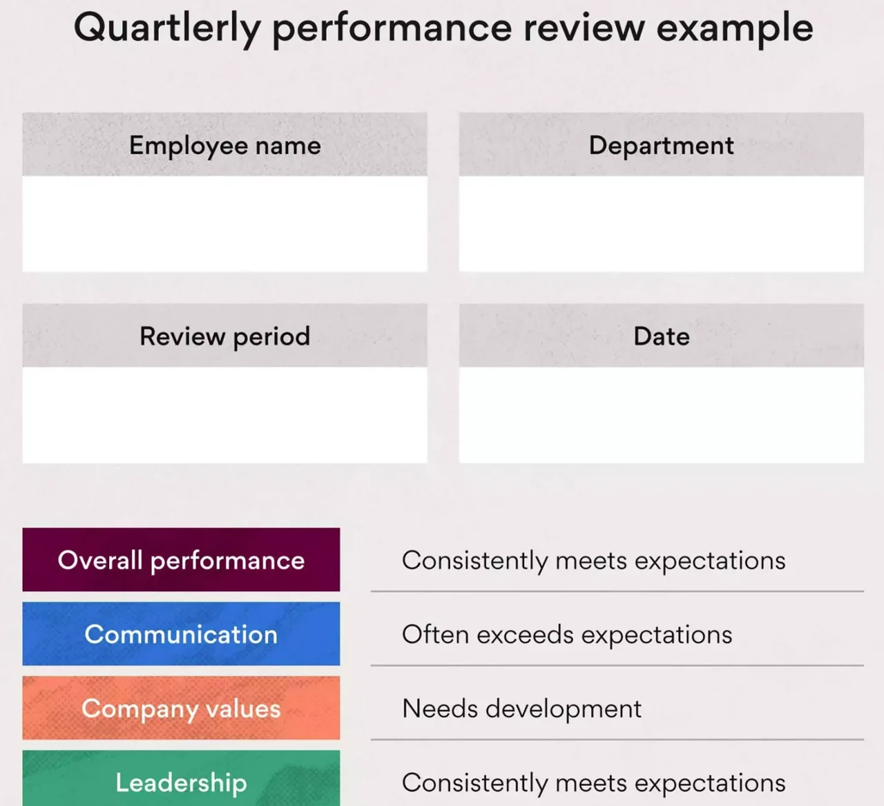 10 Best Free Performance Review Templates Examples In 2024 AFFiNE   ZkbMaiGvnxr1Jy1M 15Wv IbN8XCa2iH5OC3xpY6YfI=